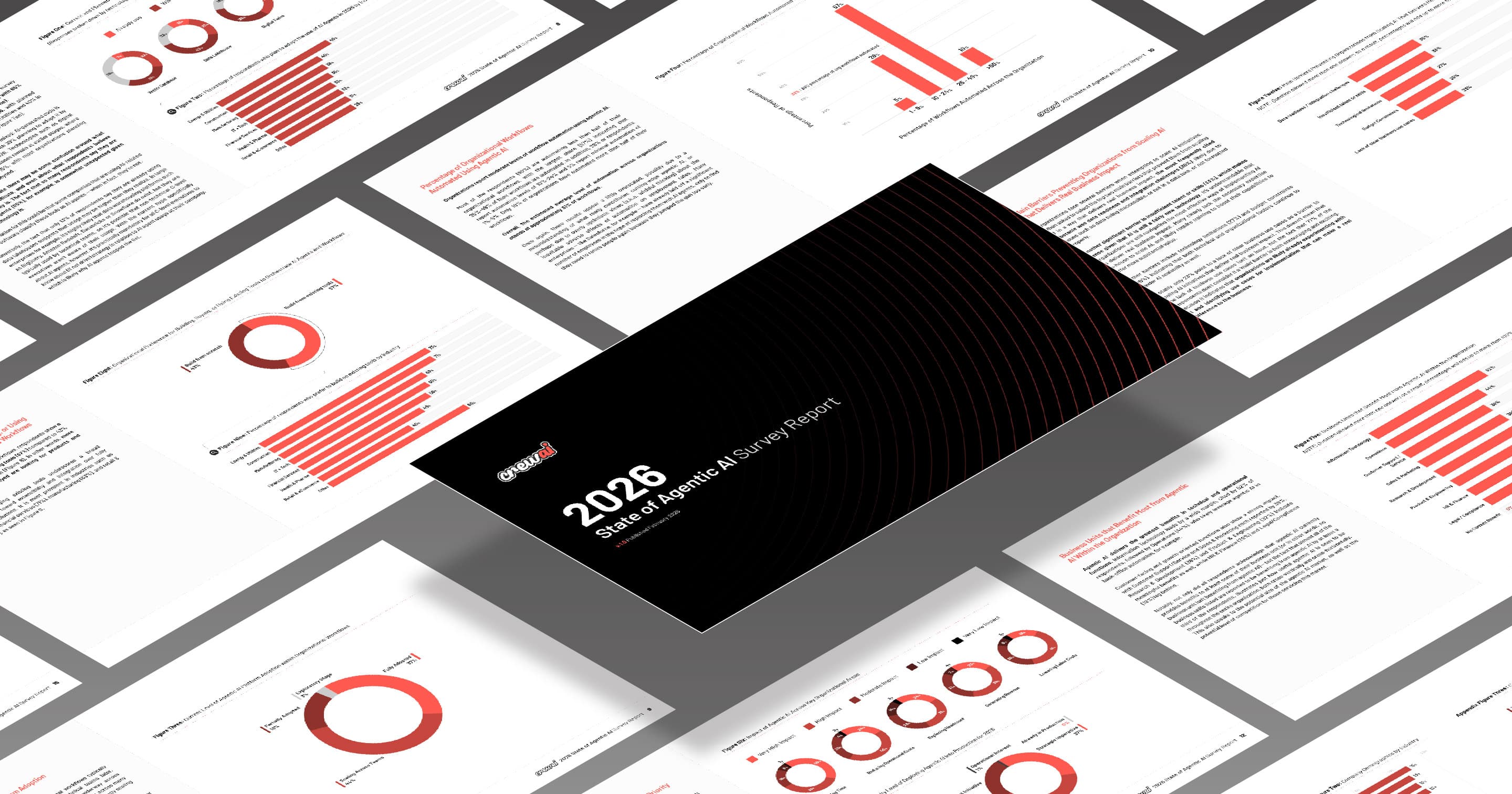 The state of agentic AI in 2026